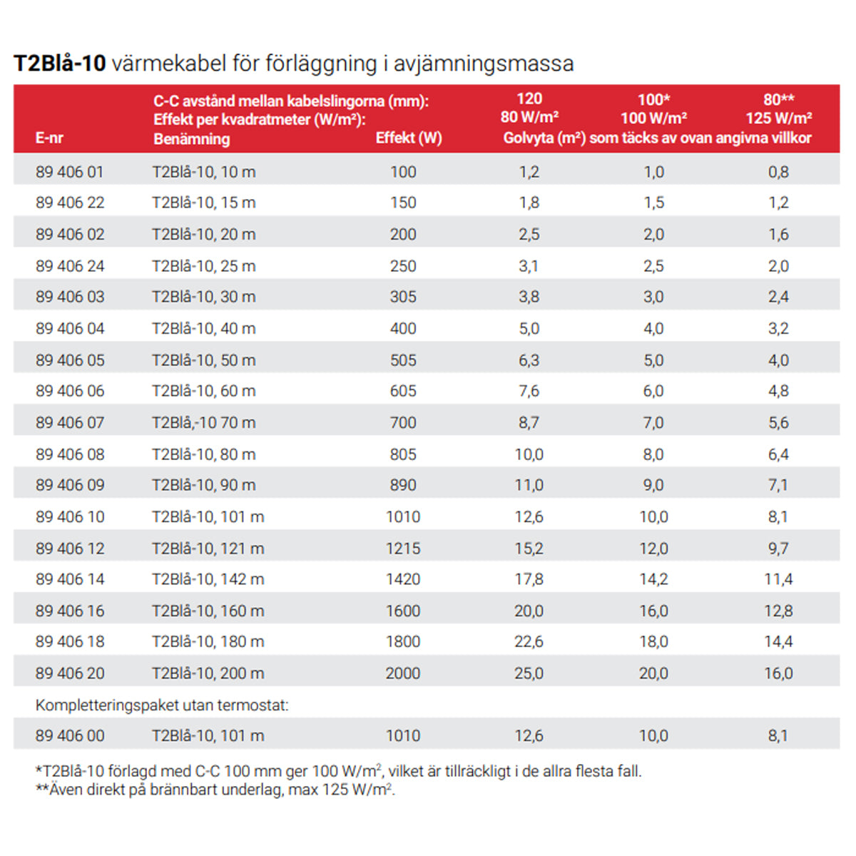 Golvvärmepaket T2Blå-15m inkl. SENZ WIFI termostat (1,2-1,8 m²)