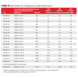 Golvvärmepaket T2Blå-15m inkl. SENZ WIFI termostat (1,2-1,8 m²)